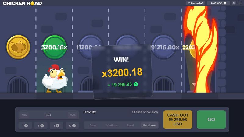 Chicken Road Slot-Bewertung: Grafik, Aussehen & Auszahlungen